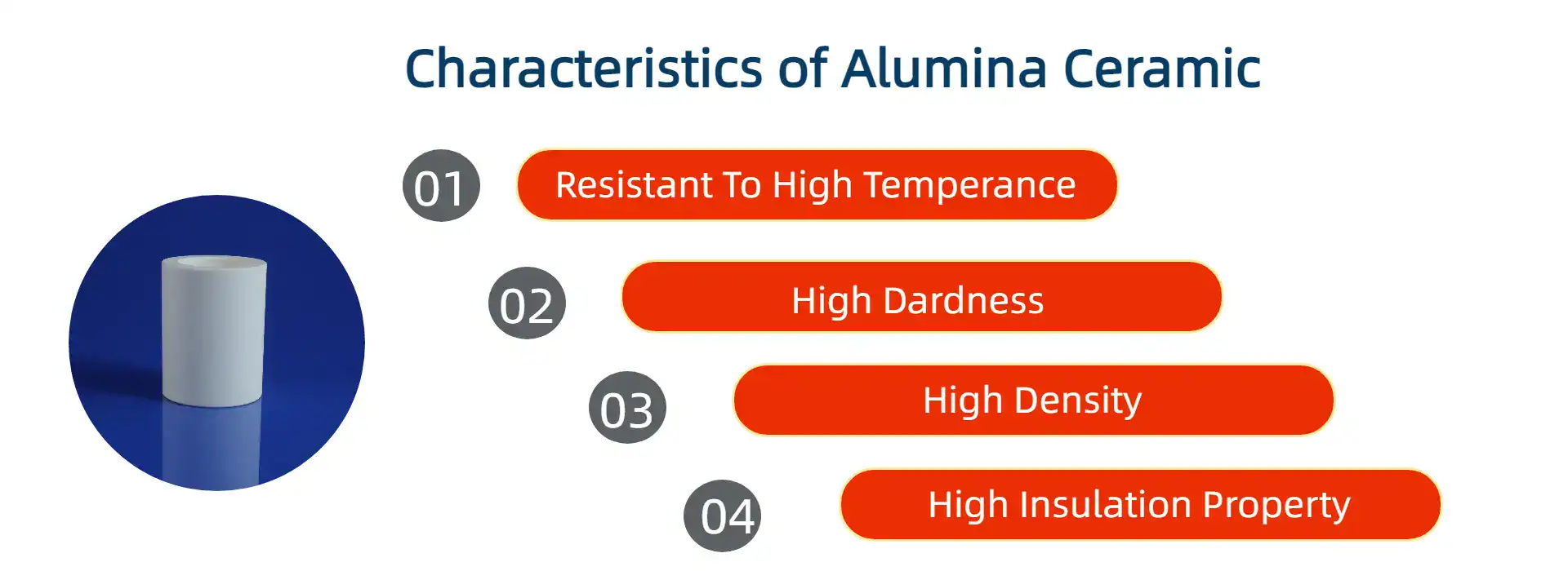 Custom ceramic-to-metal sealing components